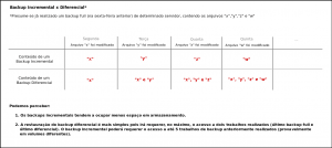 Diagrama Backup Incremental e Diferencial – DEPRECADO