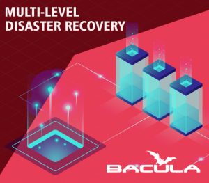 Níveis de Recuperação de Desastres