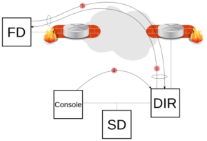 Cliente Bacula Detrás de NAT con Connect To Director