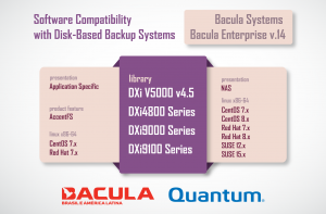 Bacula Enterprise 14 es aprobado por Quantum